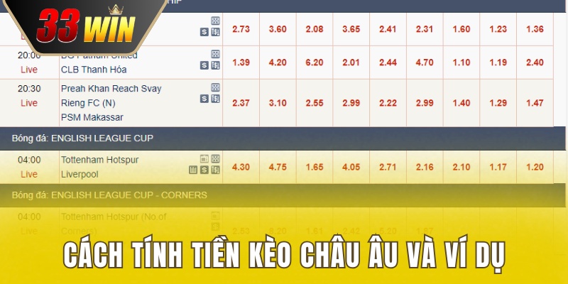 Cách tính tiền kèo châu Âu và ví dụ dễ hiểu