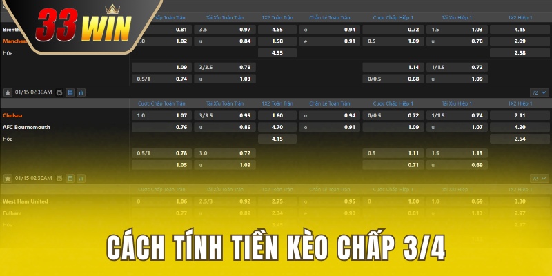 Cách tính tiền khi cược Handicap 0.75