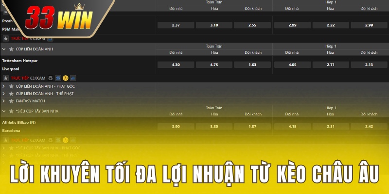 Lời khuyên tối đa hóa lợi nhuận cược 1x2